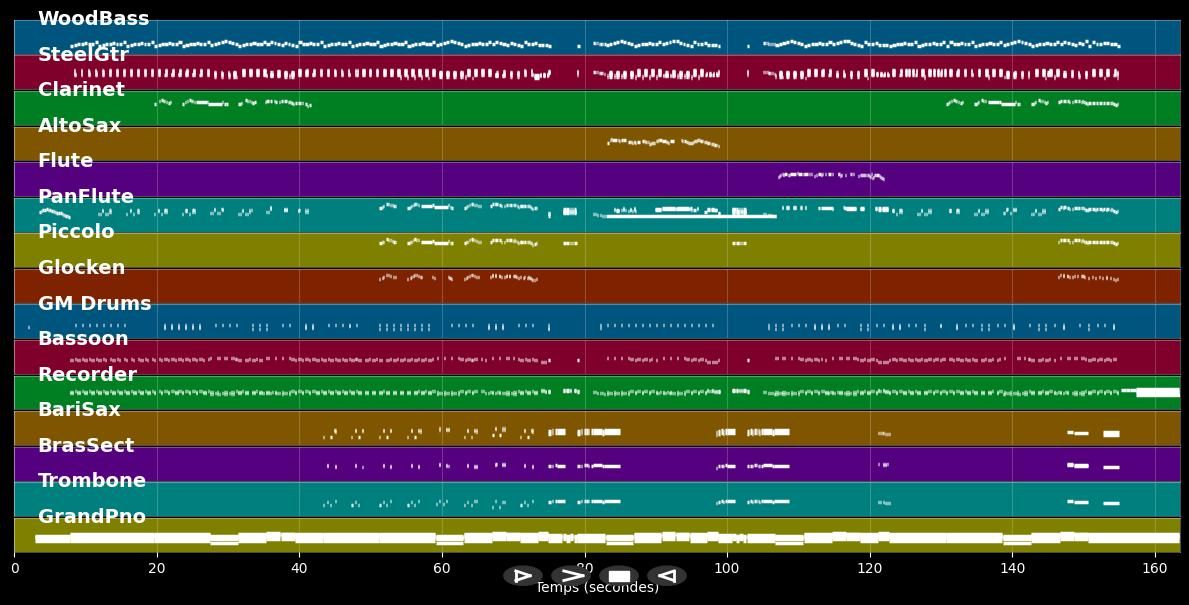 Baby Elephant Walk - Henry Mancini (MIDI)
