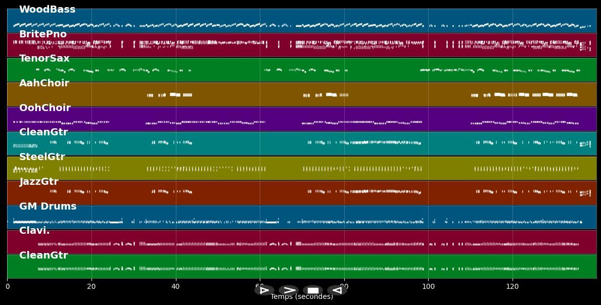 A Big Hunk Of Love - Elvis Presley (MIDI)