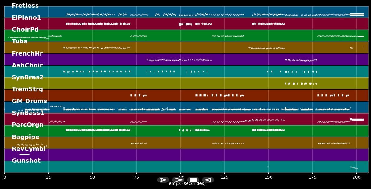Intergalactic - Beastie Boys (MIDI)
