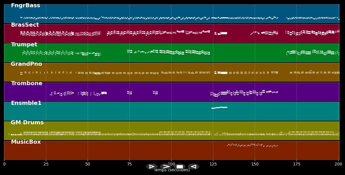 K&amp;K-Party - Dolomiten Sextett (MIDI)