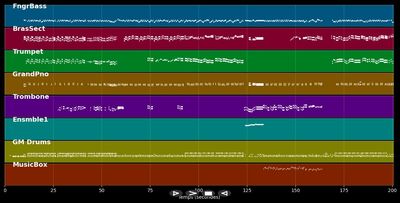 K&amp;K-Party - Dolomiten Sextett (MIDI)