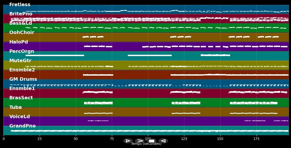 Next To Me - Emeli Sandé (MIDI Karaoke)