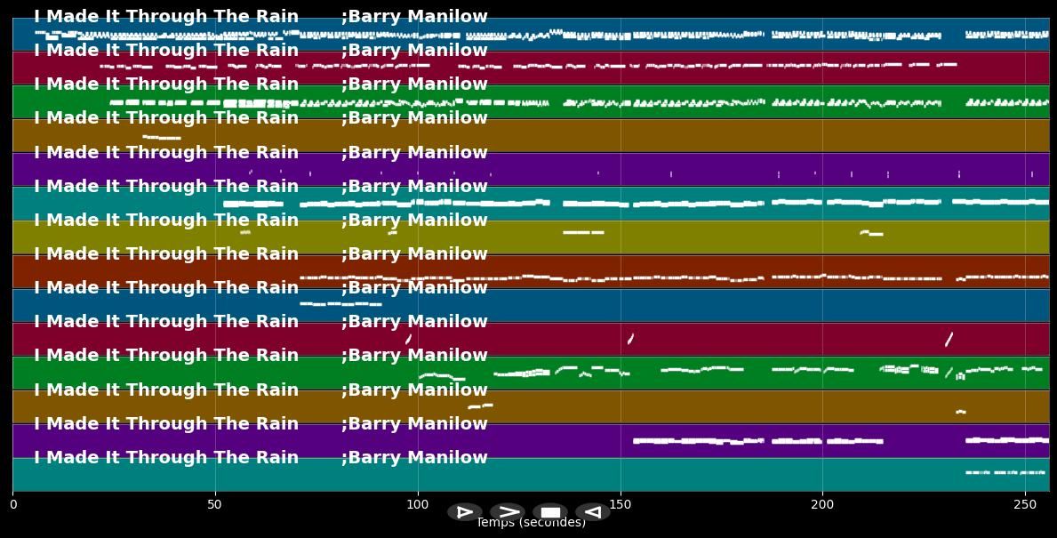 I Made It Through The Rain - Barry Manilow (MIDI Karaoke)
