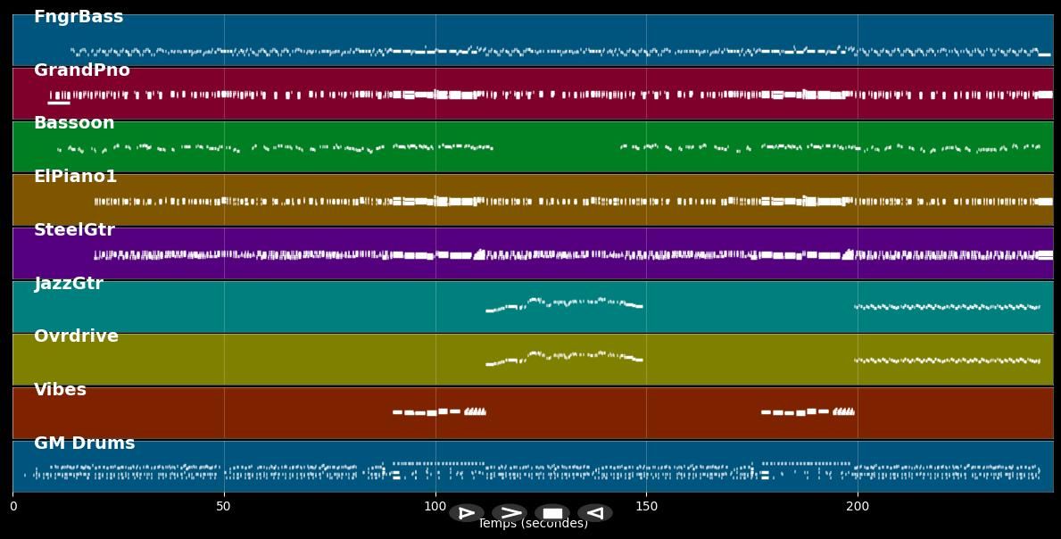 Yes I Know My Way - Pino Daniele (MIDI)