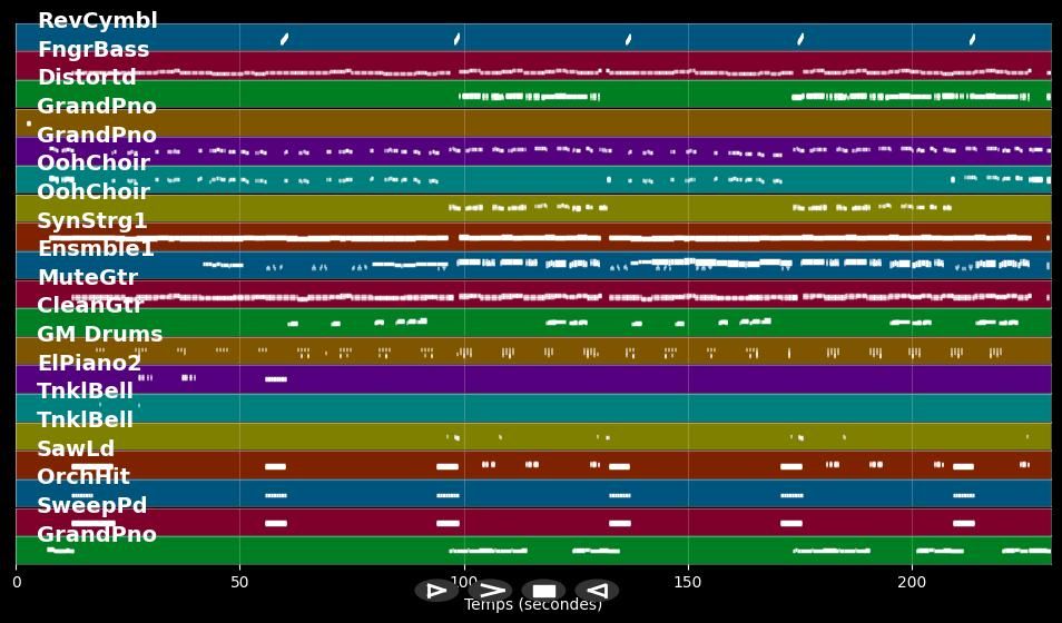 Extreme - Roland Kaiser (MIDI)