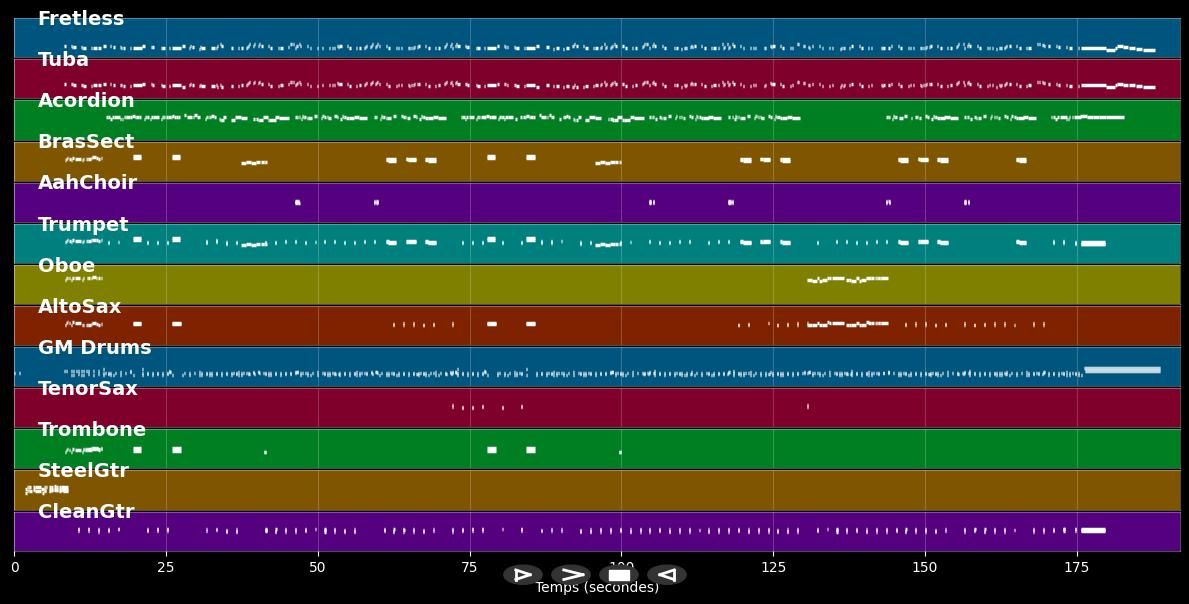 Y Sigues Siendo Tú - Rogelio Martínez (MIDI)