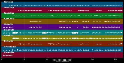 Zu spät :Live - Ärzte (MIDI)