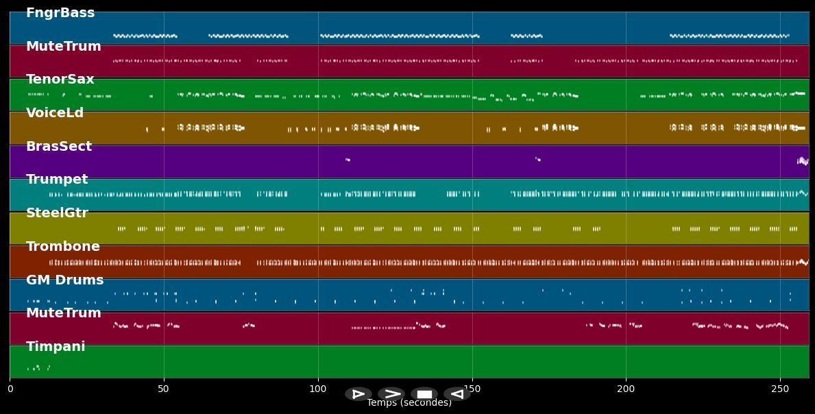 Rum'n'cocacola (Party Mix) - Tim Tim (MIDI)