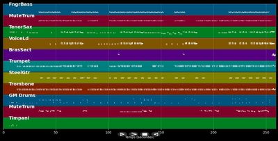 Rum'n'cocacola (Party Mix) - Tim Tim (MIDI)