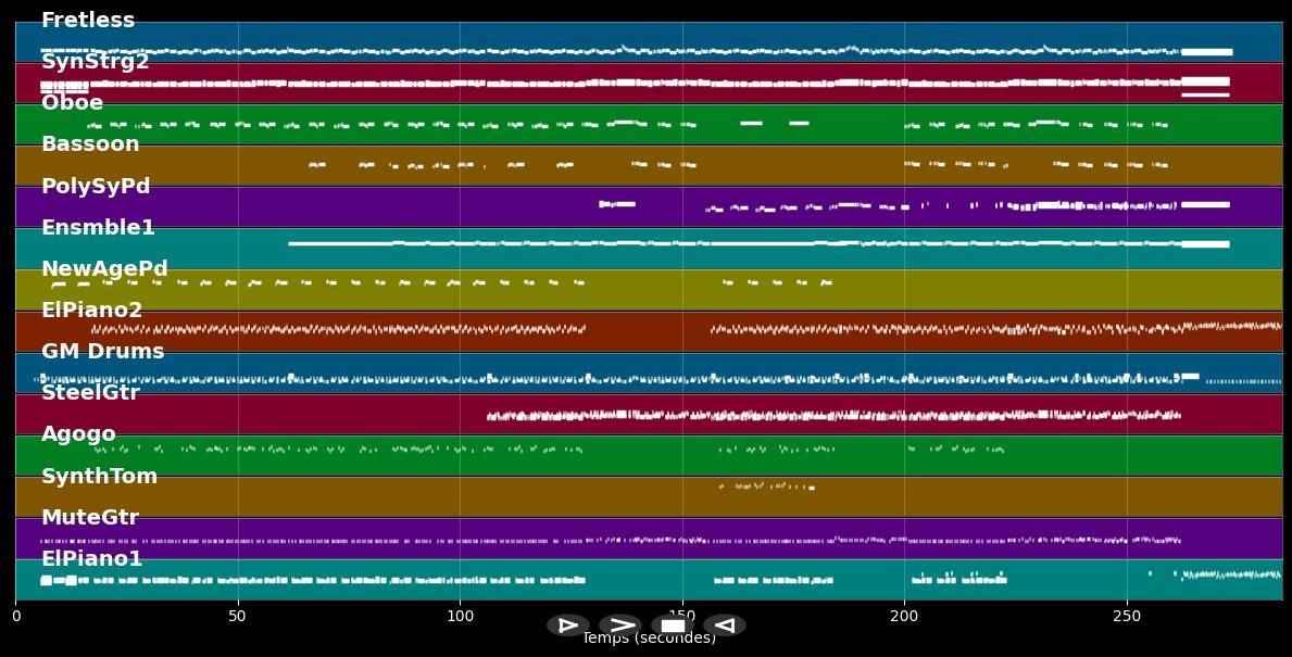 I'll Find My Way Home - Vangelis &amp; Jon Anderson (MIDI)