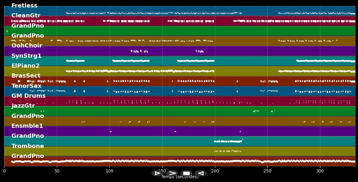 I'm Coming Out - Diana Ross (MIDI Karaoke)