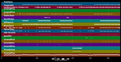 I'm Coming Out - Diana Ross (MIDI Karaoke)