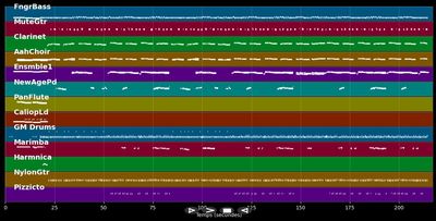 Du bist mein schönster Gedanke