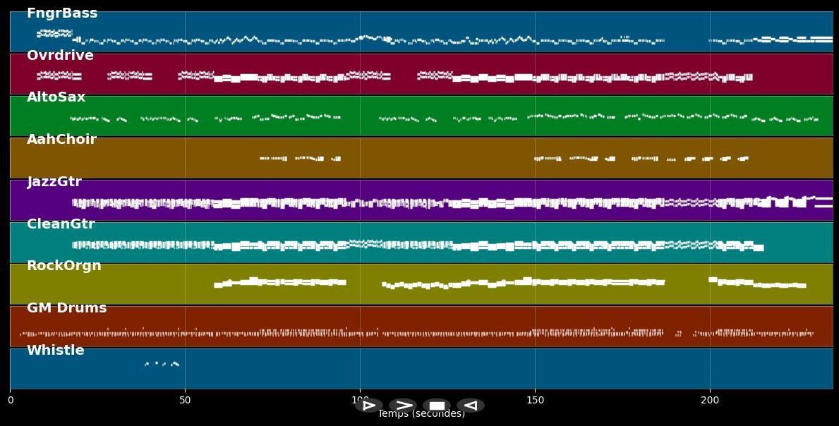 Moments Like This (New Version) - Reamonn (MIDI)