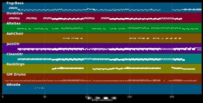 Moments Like This (New Version) - Reamonn (MIDI)