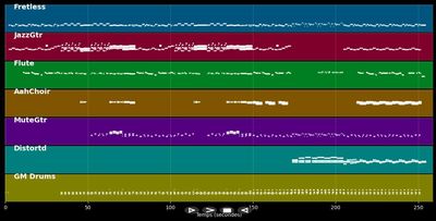 Otherside - Red Hot Chili Peppers (MIDI)