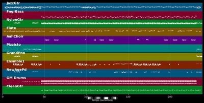 Sa pran mwen trop tan