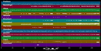 I Say A Little Prayer