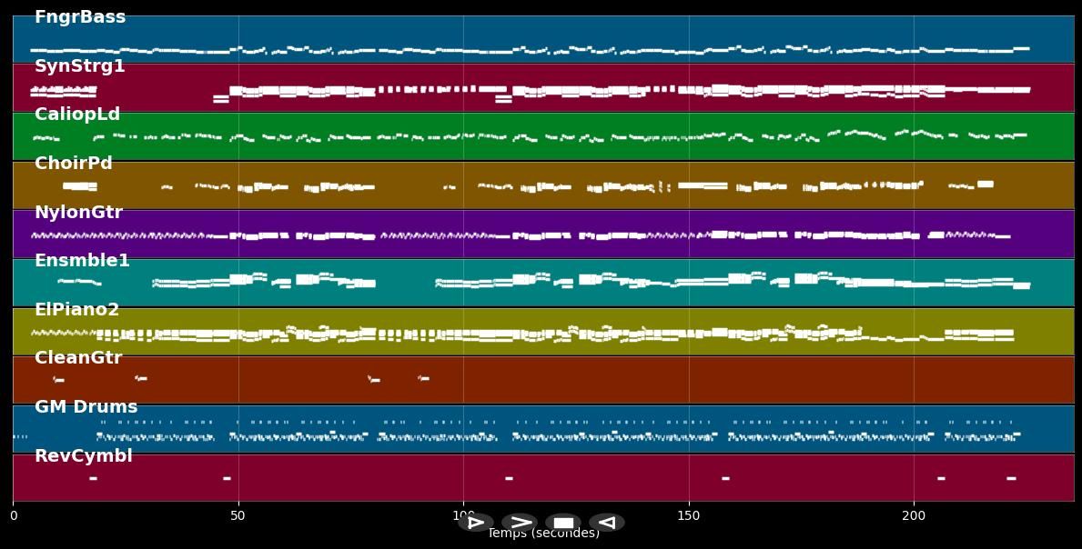 Everytime I Close My Eyes - File MIDI Karaoke pro. nello stile di Vanessa Amorosi