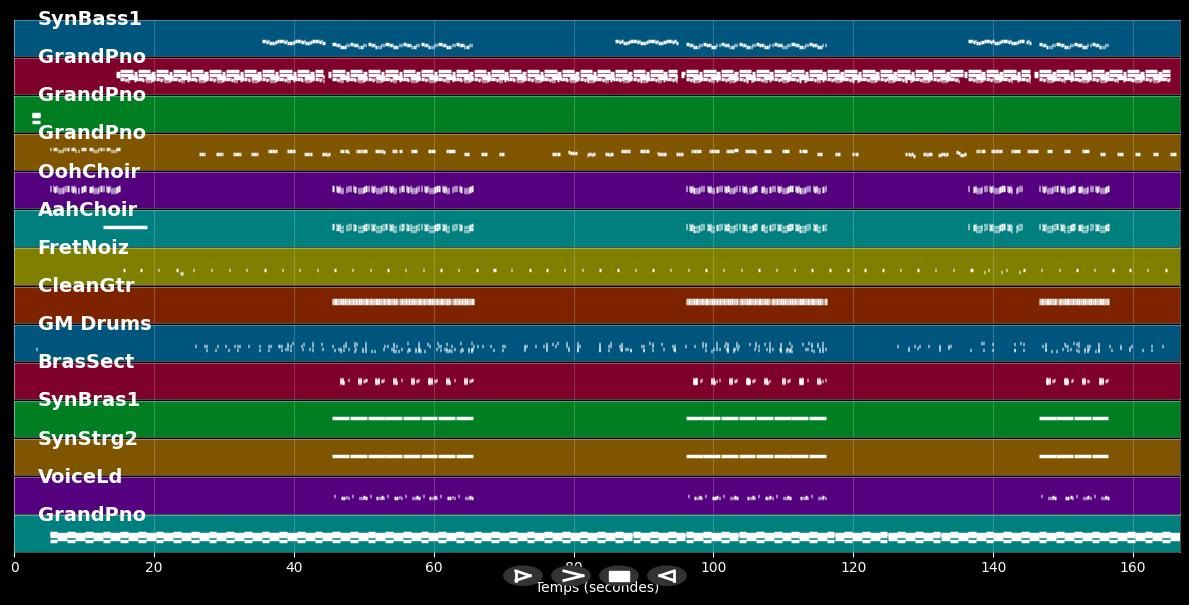 Freedom - Pharrell Williams (MIDI Karaoke)