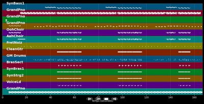 Freedom - Pharrell Williams (MIDI Karaoke)