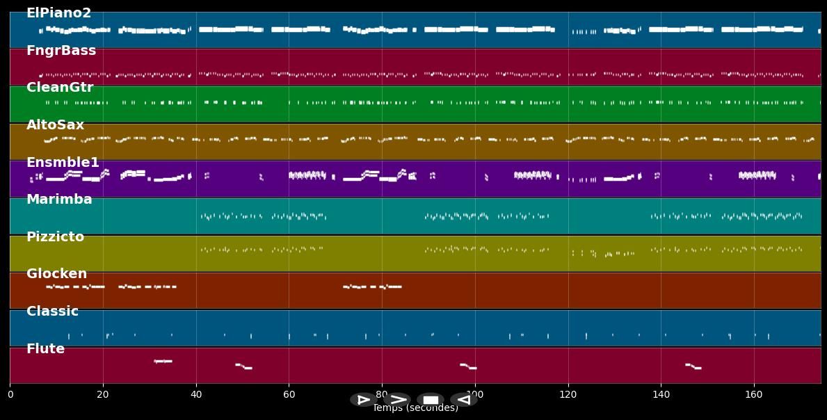 Vous permettez monsieur - Salvatore  Adamo (MIDI Karaoke)