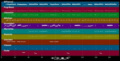Vous permettez monsieur - Salvatore  Adamo (MIDI Karaoke)
