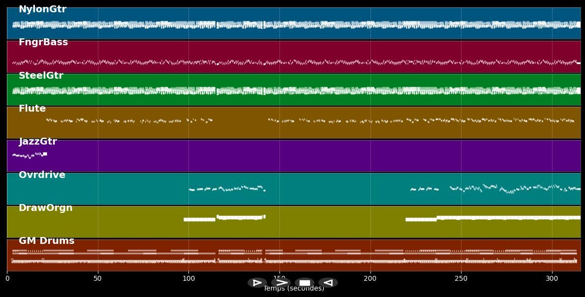 Reve Nou Ancetres - Cassiya (MIDI)