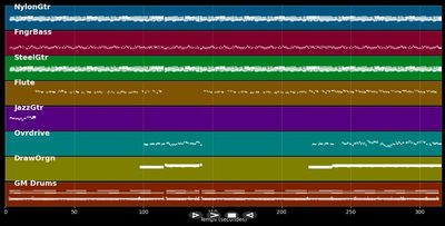 Reve Nou Ancetres - Cassiya (MIDI)