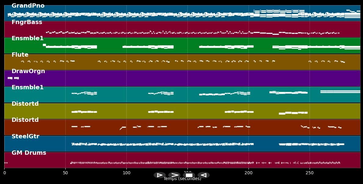 Le Jour S'Est Levé - Téléphone (MIDI)