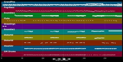 Le Jour S'Est Levé - Téléphone (MIDI)