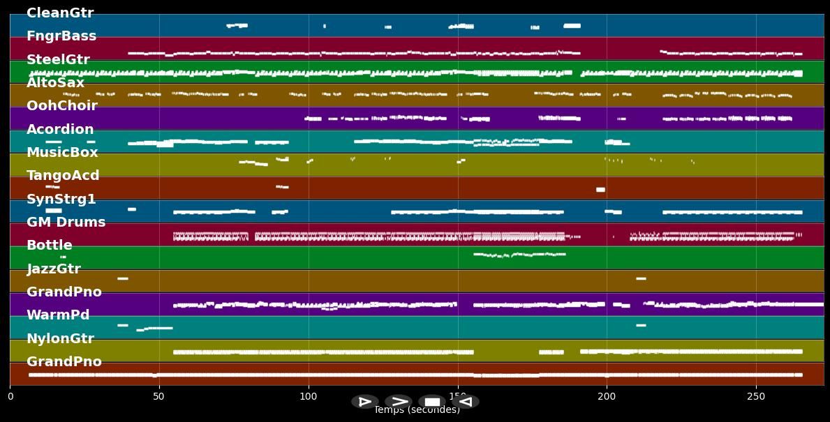 When You Say Nothing At All - Ronan Keating (MIDI)