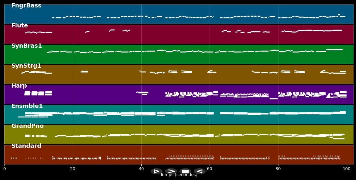 Bilitis - Francis Lai (MIDI)
