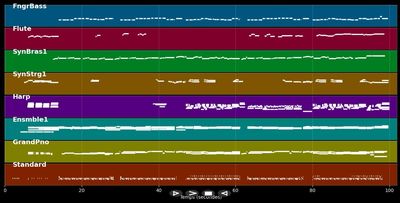 Bilitis - Francis Lai (MIDI)