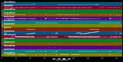 Bella Ciao [Hugel Remix]