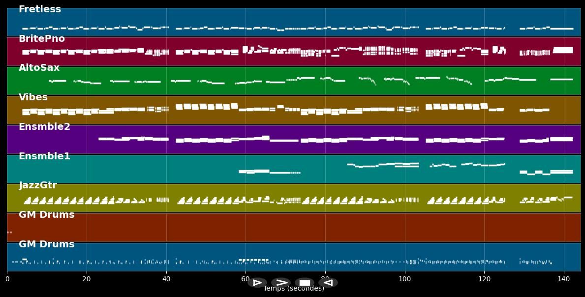 Summertime - Fausto Papetti (MIDI)
