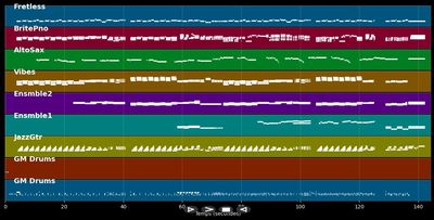 Summertime - Fausto Papetti (MIDI)