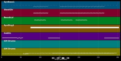 Tausend Tränen tief (Blumfeld Remix)