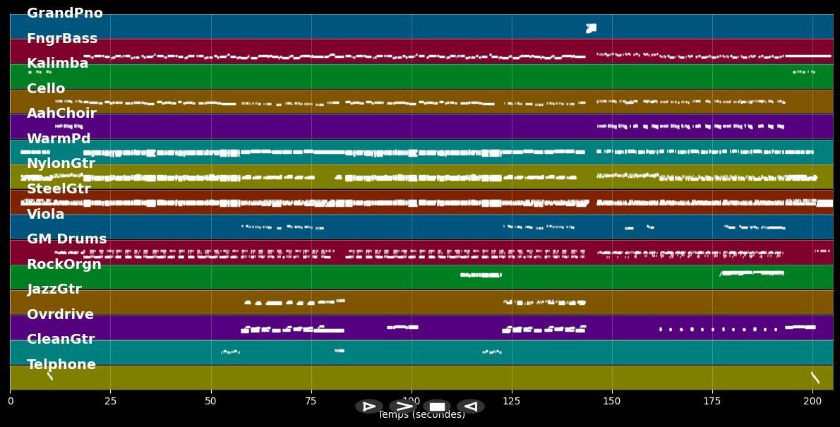 Endless Night - Chris Norman (MIDI Karaoke)