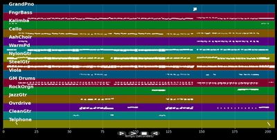 Endless Night - Chris Norman (MIDI Karaoke)