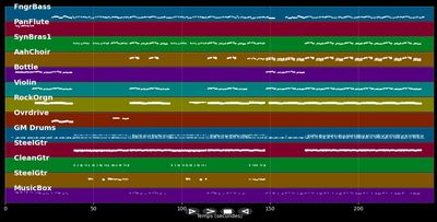 Levve un' levve losse