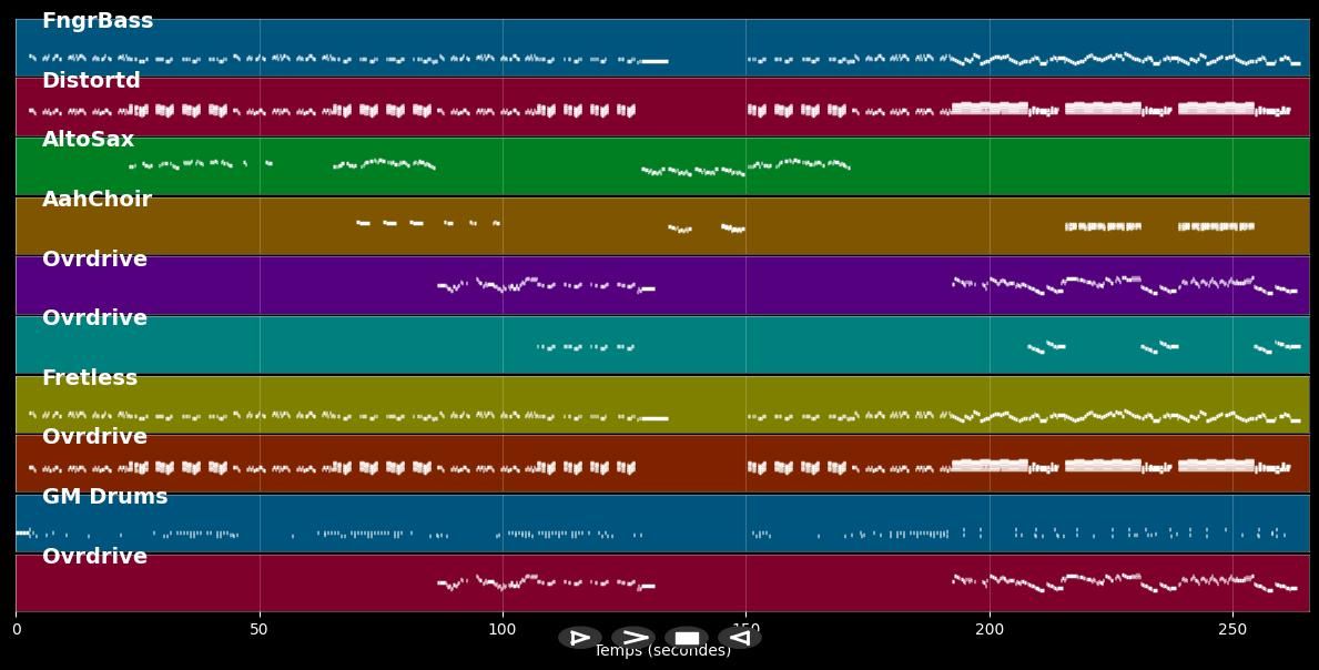 The Ocean - Led Zeppelin (MIDI)