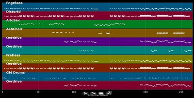The Ocean - Led Zeppelin (MIDI)