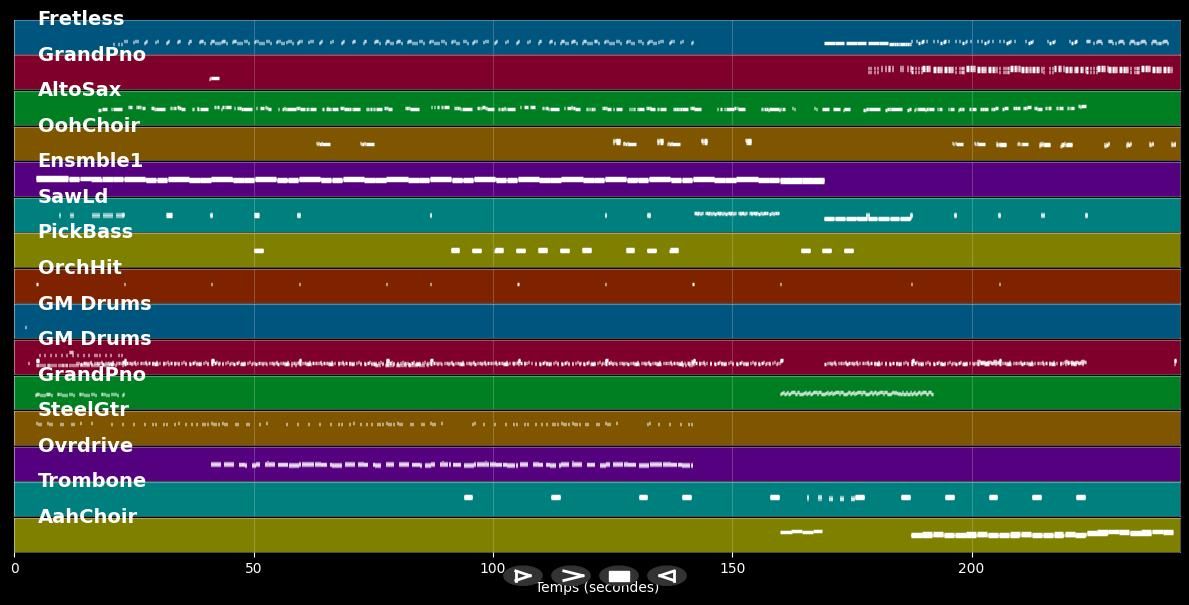 Fools - Alphaville (MIDI)