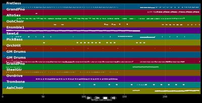 Fools - Alphaville (MIDI)
