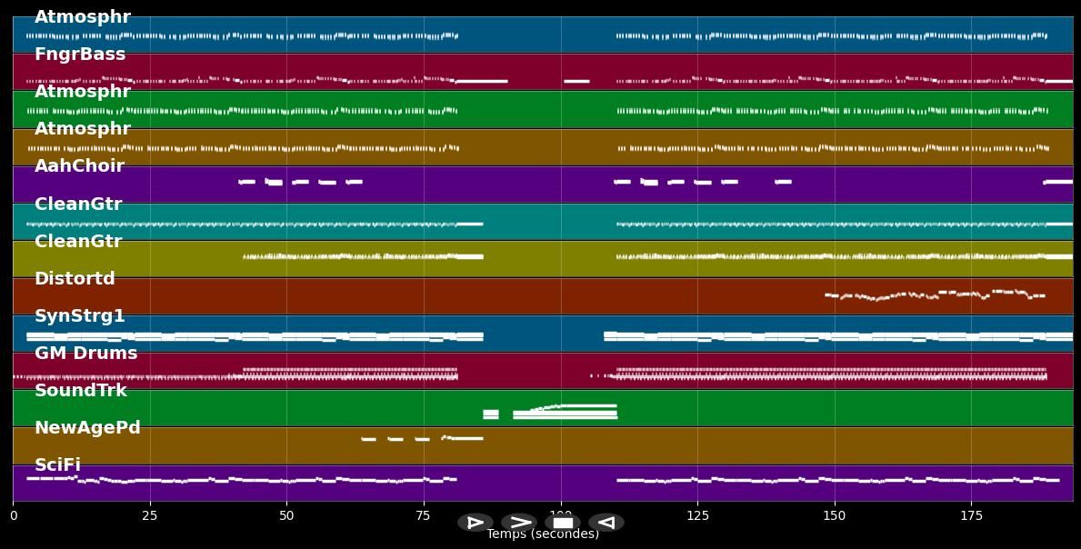 Ile Aye (Zeitreise Live 2016) - Schiller &amp; Sehnsucht (MIDI)
