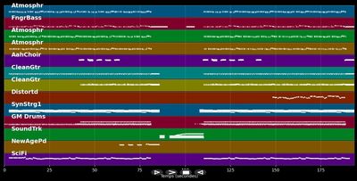 Ile Aye (Zeitreise Live 2016)
