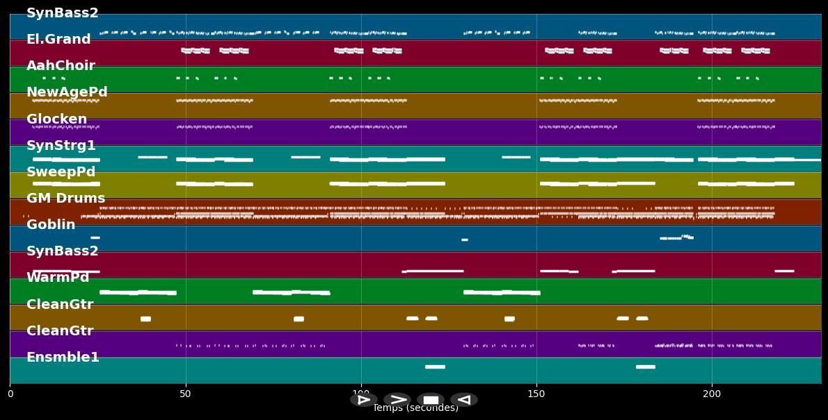 Ich will raus (Sehnsucht) '99 - Kami &amp; Purple Schulz (MIDI)