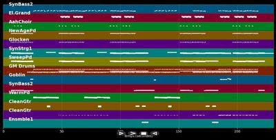 Ich will raus (Sehnsucht) '99 - Kami &amp; Purple Schulz (MIDI)