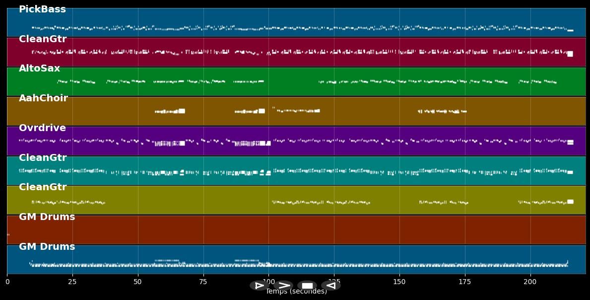 Beast Of Burden - Rolling Stones (MIDI)